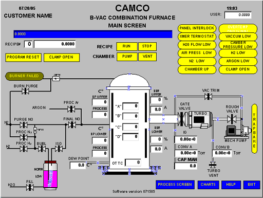 Two Heating Zone hydrogen furnace, computer controlled